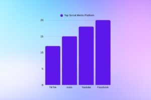 top leading social media platform of 2025