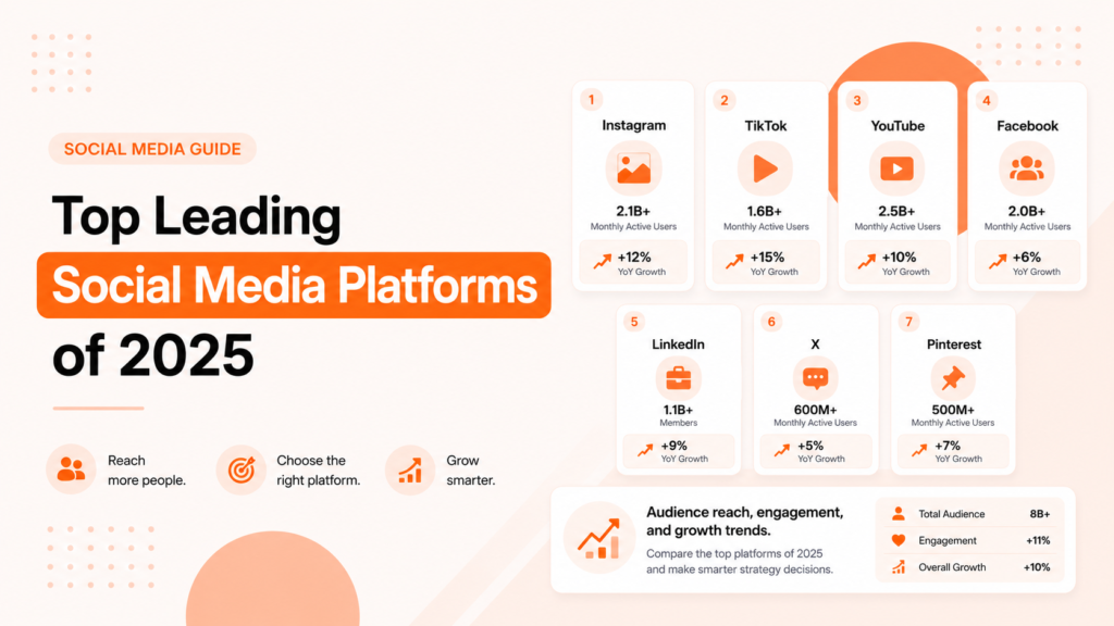 Top leading social media platforms of 2025 compared by audience size and growth