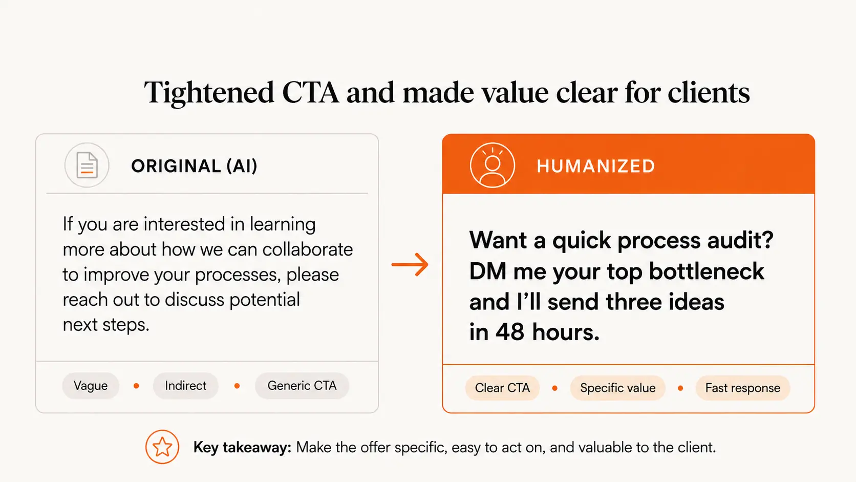Tightened CTA and made value clear for clients