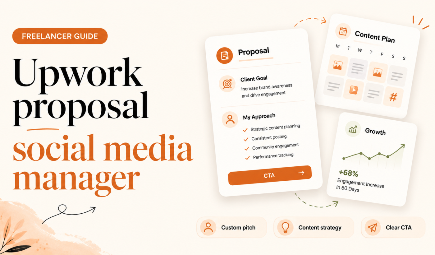 Upwork proposal for social media manager showing a proposal, content plan, growth results, and clear CTA